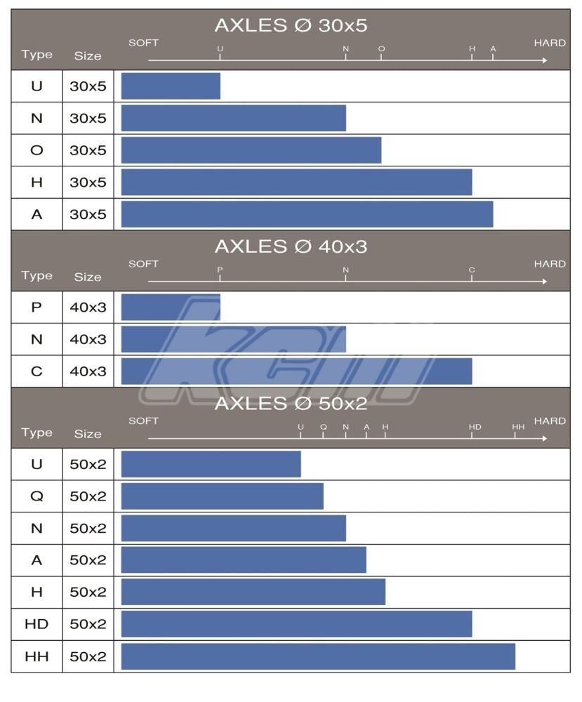 AXE AR ø50×1030 OTK