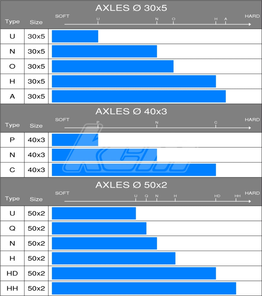 AXE AR ø50 OTK 1000